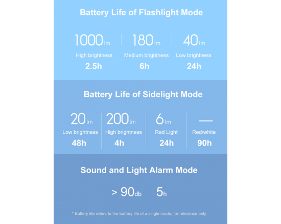 Світлодіодний ліхтарик NexTool 6 в 1 Чорний 1000lm