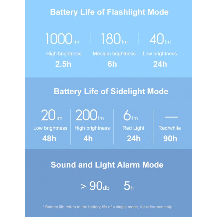 Светодиодный фонарик NexTool 6 в 1 Черный 1000lm