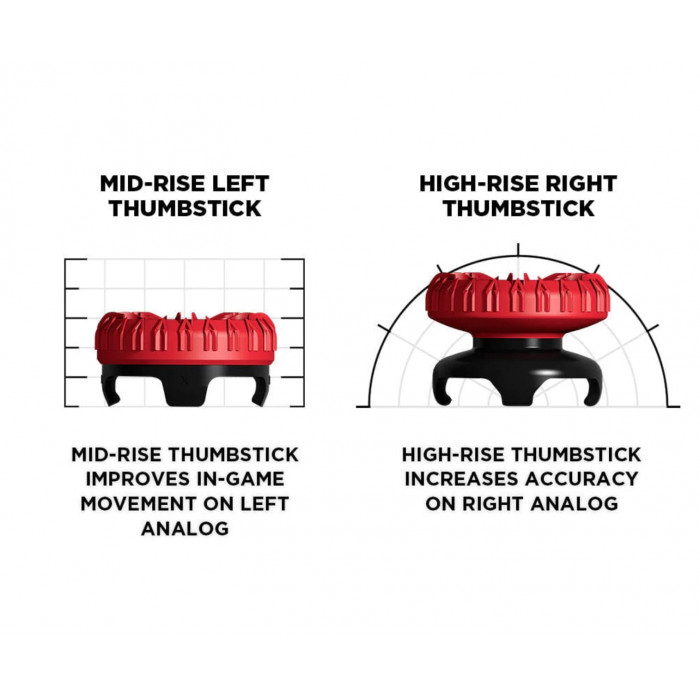 Купити Накладки на стики KontrolFreek Apex Legends: Predator Edition для PS4/PS5